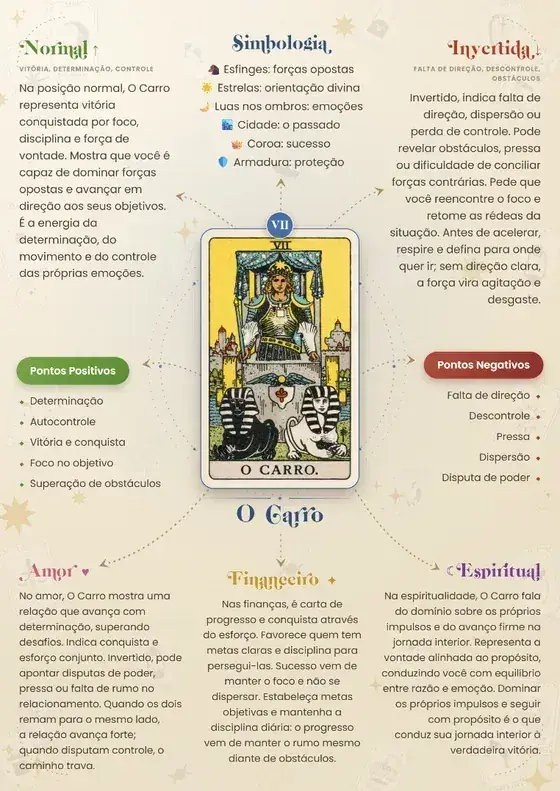 Mapa mental — O Carro