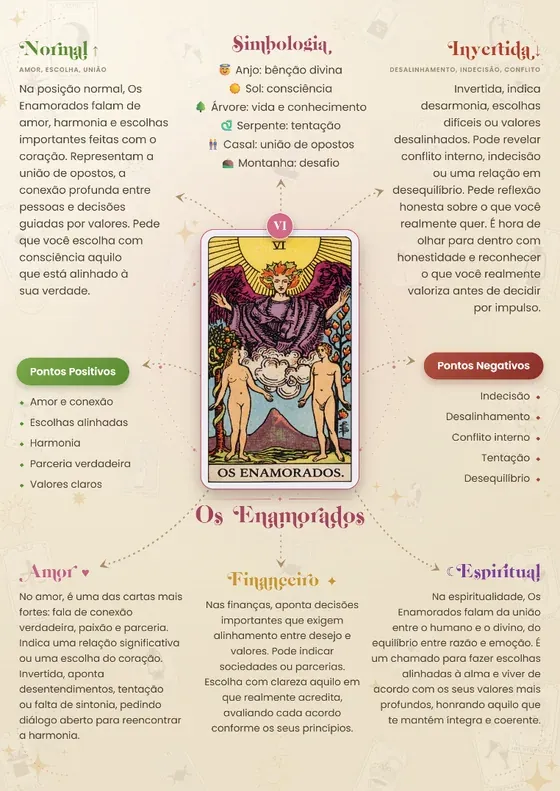 Mapa mental — Os Enamorados